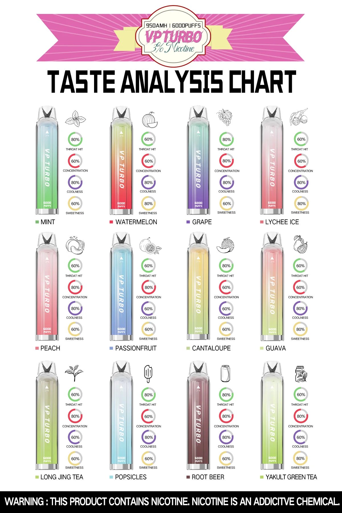 VP TURBO 幻彩發光棒 6000口抛棄式電子煙 950mAh爆發力電芯 10ml 巨量煙油 x 霓虹光效設計 Mesh芯極致大煙霧 台灣現貨秒發:圖片 4
